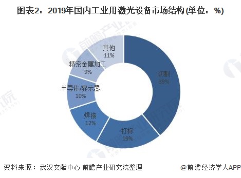 2020年中国激光切割行业市场现状和发展趋势分析 超快激光为下一增长点【组图】(图2)