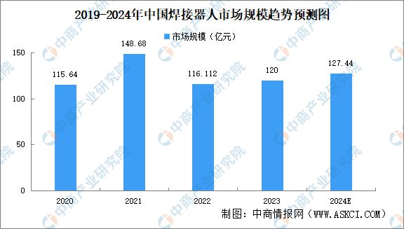 2024年中国焊接机器人行业市场前景预测研究报告（简版）(图6)