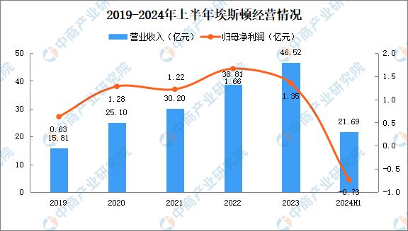 2024年中国焊接机器人行业市场前景预测研究报告（简版）(图10)