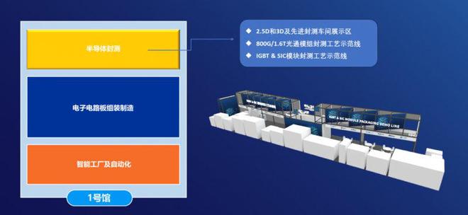 参观预登记通道开启！探索电子制造新边界NEPCON China 电子展2025年(图3)